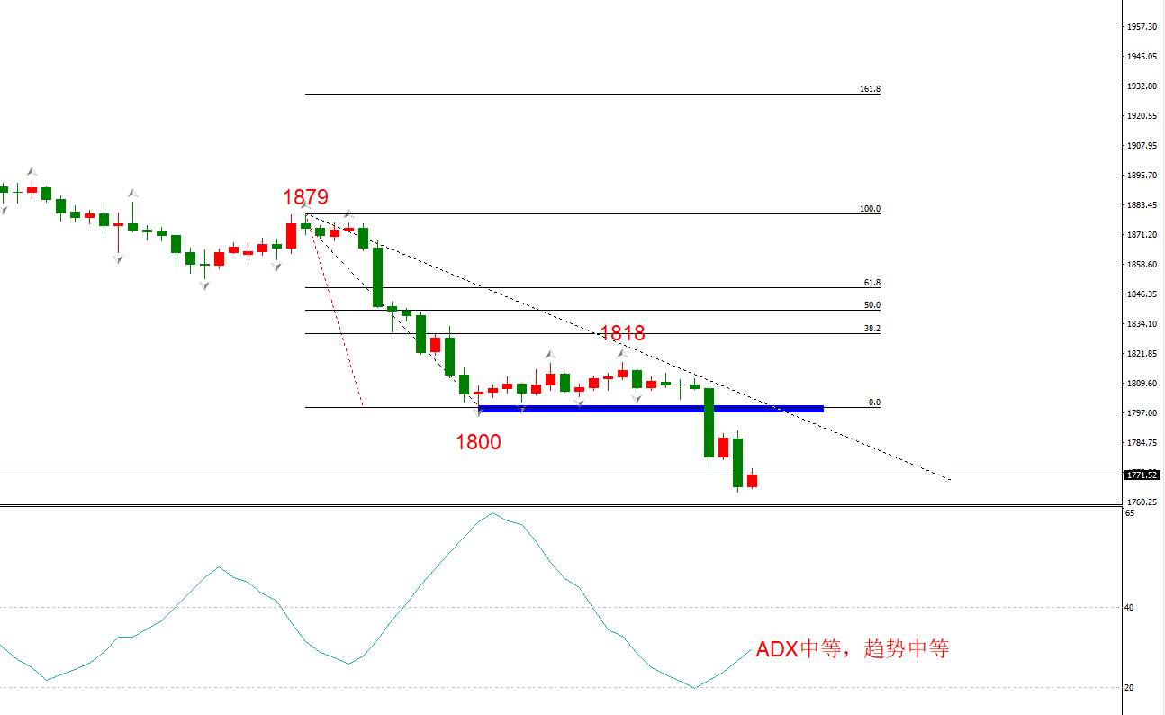 ATFX早评1130：欧元日元黄金原油，技术走势及最新消息