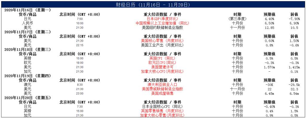 MEXGroup：晚间简报 2020-11-18