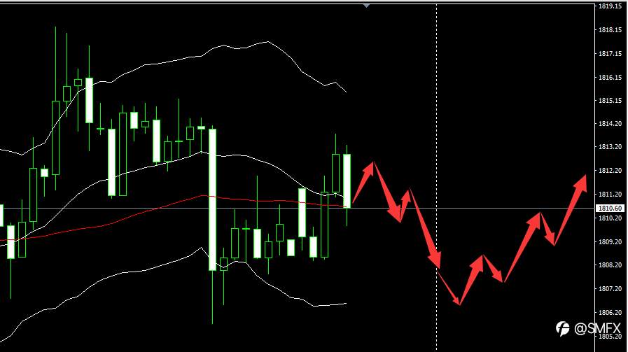 Scope Markets【市场早评】丨2020.11.27