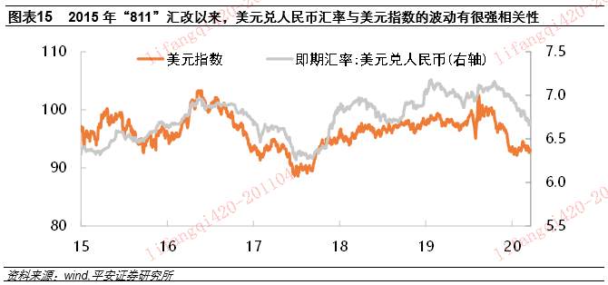 人民币汇率里的“政策信号”