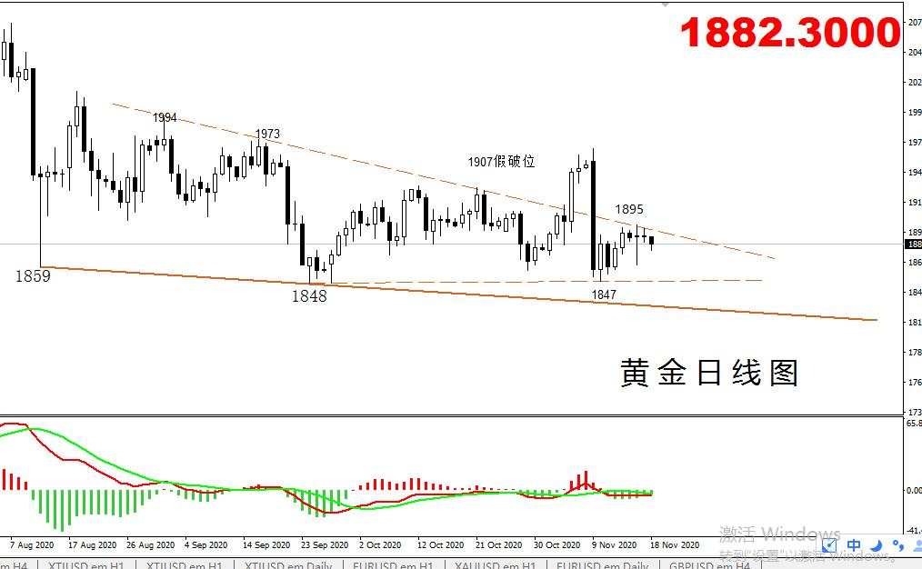 【黄金篇】：横盘中的黄金静待爆发~