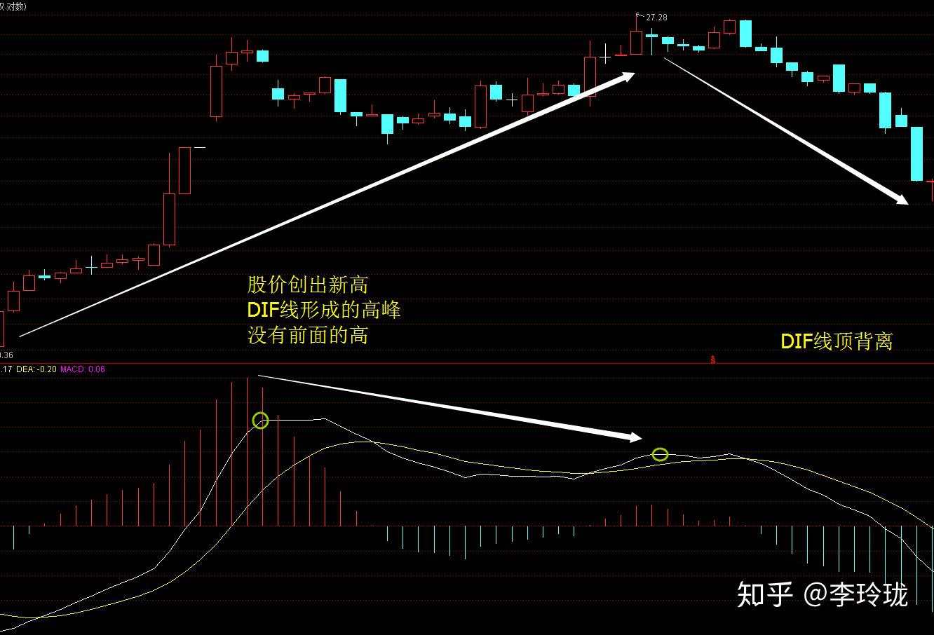 什么是杠杆炒股？后果竟然如此可怕！看完惊掉下巴