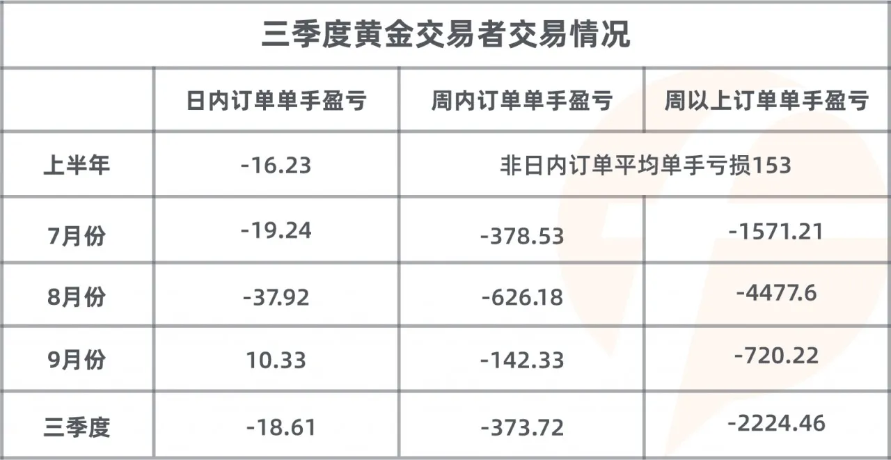 猜对了行情，终究输给了...