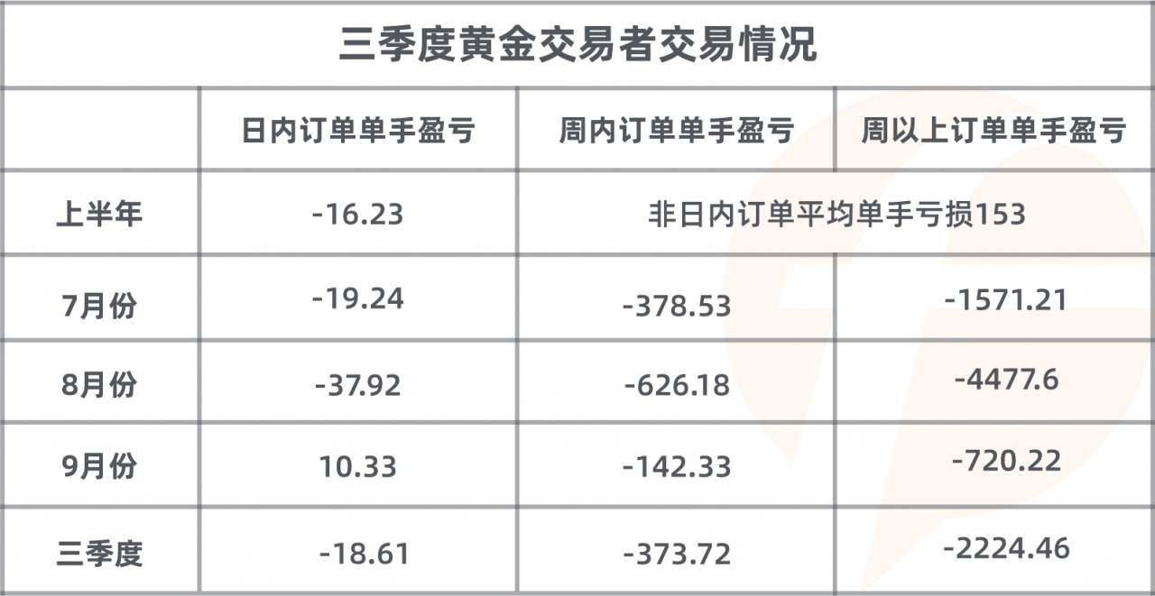 猜对了行情，终究输给了...