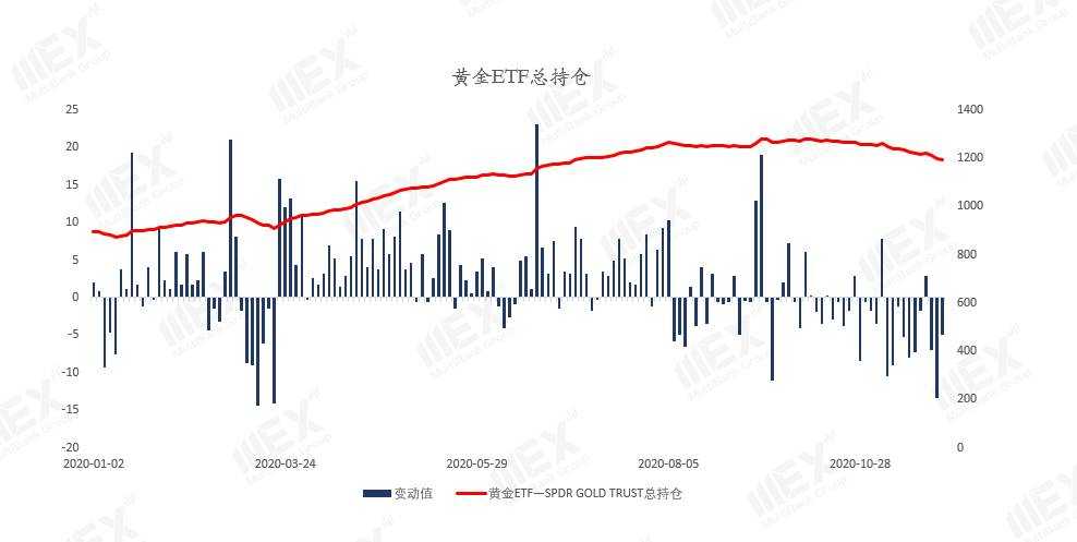 MEXGroup：每周策略 | 前瞻资讯 触手可及2020.11.30