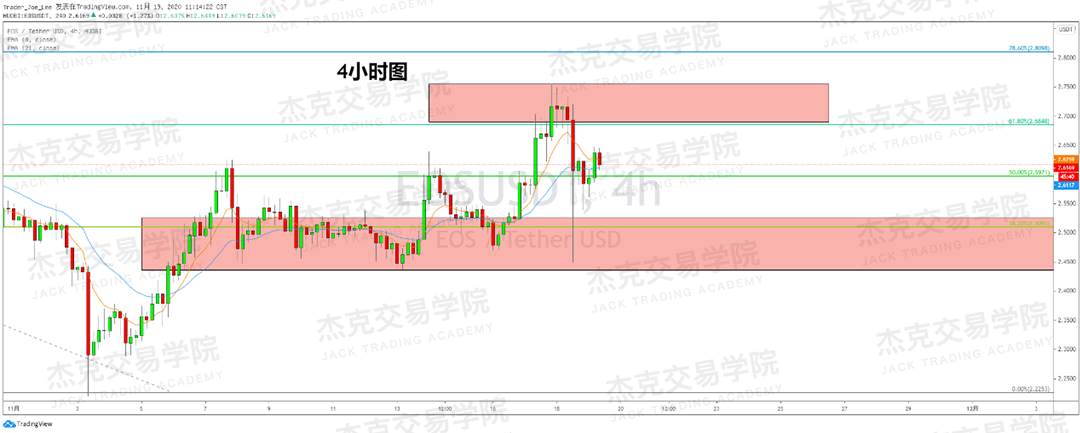 [11月19日策略]黄金/原油/英镑/欧元/美日/澳元/标普/BTC/BCH