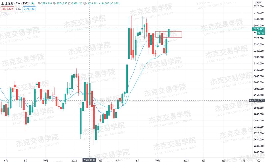 [11月9日策略]黄金/原油/英镑/欧元/美日/澳元/标普/BTC/BCH