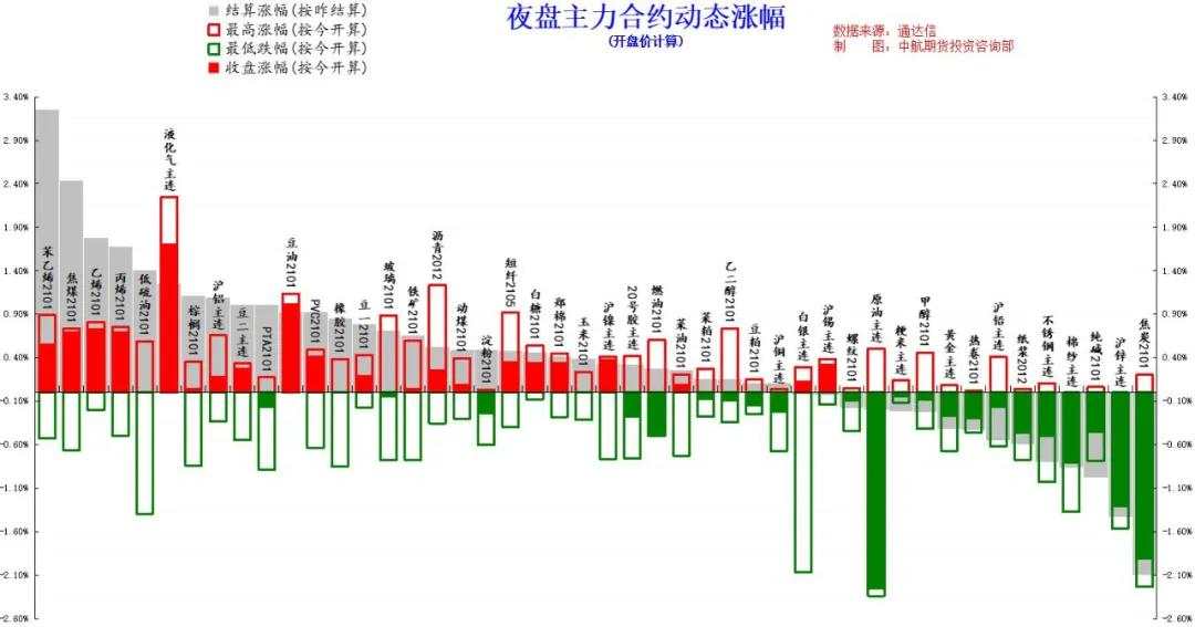 国内期货市场农产品领涨，棕榈油再创逾七年半新高！！！
