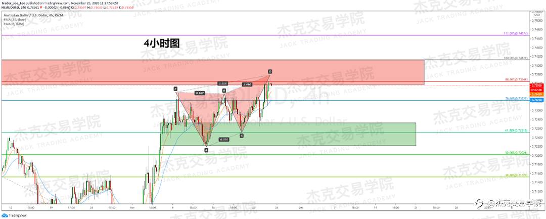 [11月25日策略]黄金/原油/英镑/欧元/美日/澳元/标普/BTC/BCH