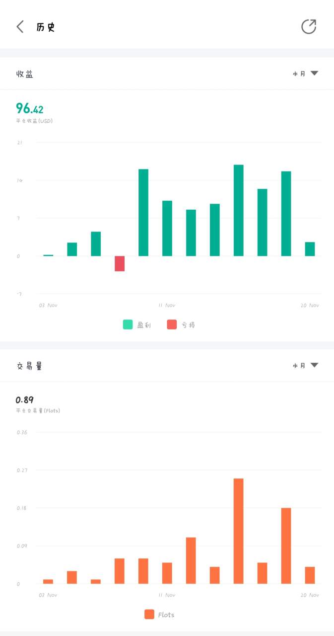 交易记录