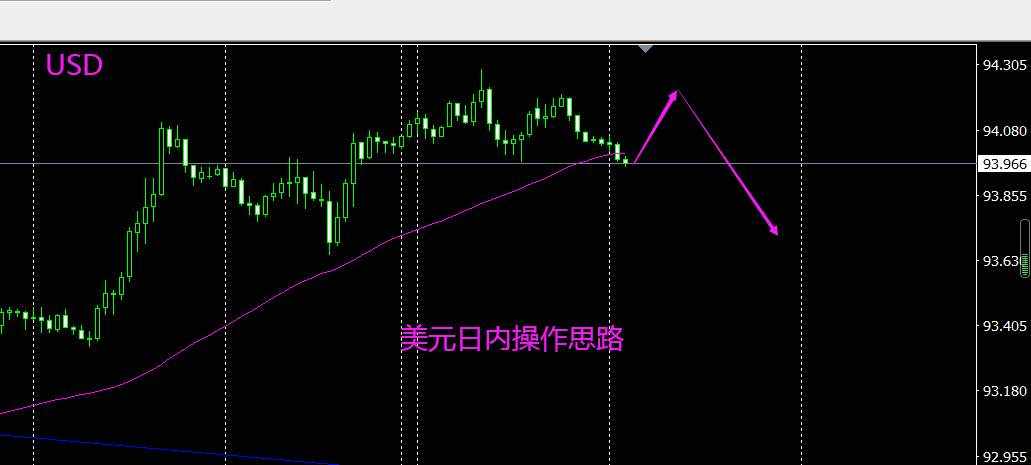 今日份思路