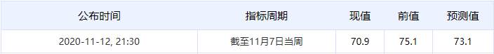 百味财经：美国初请失业金人数改善至7个月最低