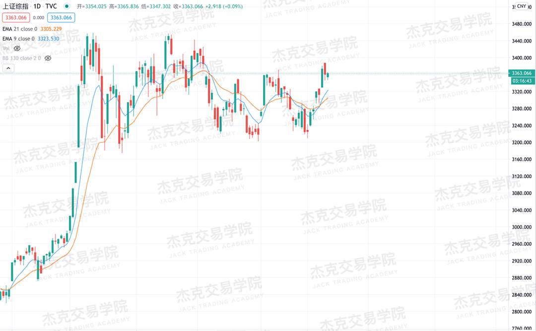 [11月11日策略]黄金/原油/英镑/欧元/美日/澳元/标普/BTC/BCH