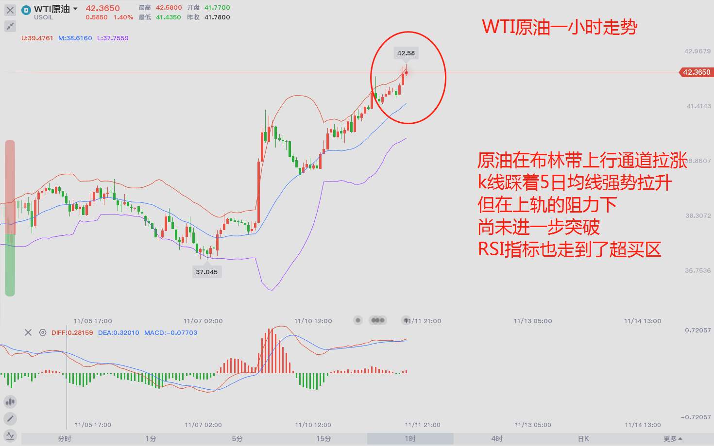 东盛：疫苗利好与疫情爆发，原油何去何从？