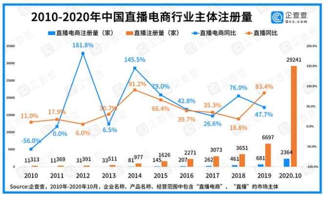 双十一啥都不买，是省了还是亏了？