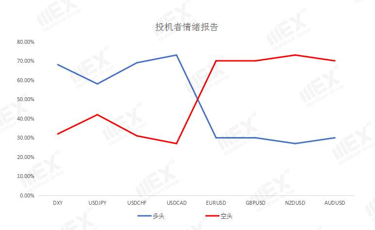 MEXGroup：英国负利率预期降温，英镑升至两个月新高