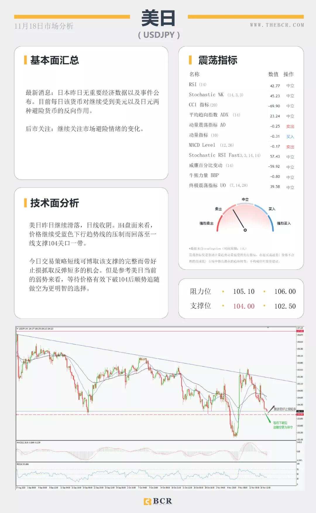 澳洲再否负利率传闻，美指再次考验92支撑