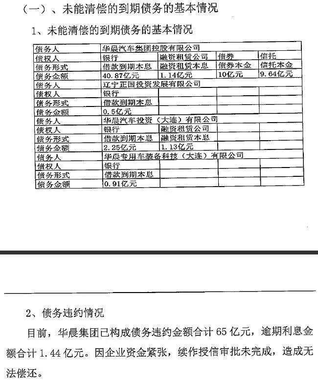 叶檀：信用债市场被完虐！相信谁 也别相信这些公司的鬼话