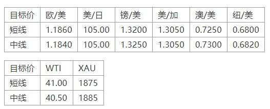 MEXGroup：晚间简报2020-11-10