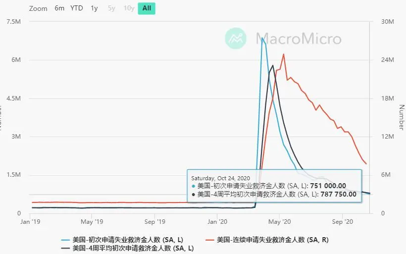 美联储利率决议没什么好看的，非农会有反转吗？
