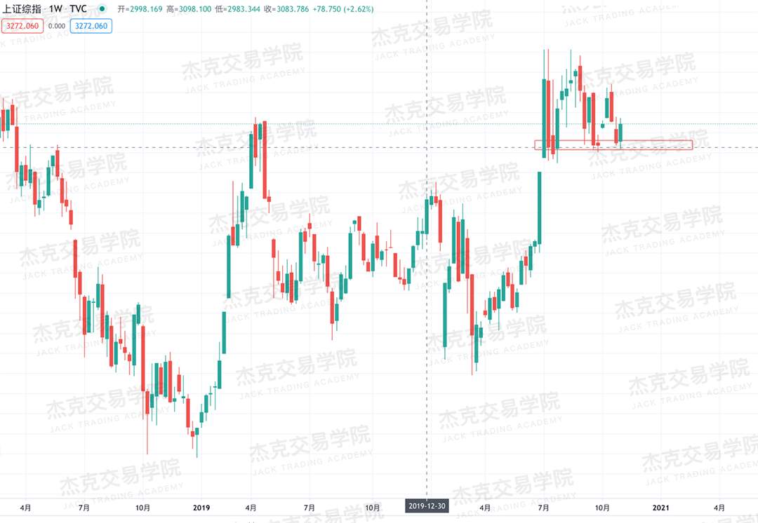 [11月4日策略]黄金/原油/英镑/欧元/美日/澳元/标普/BTC/BCH