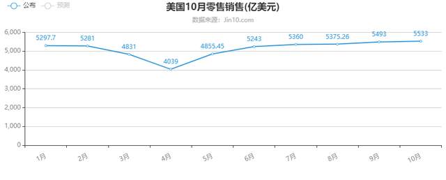 格伦外汇：欧佩克对石油供应将做出最终决定