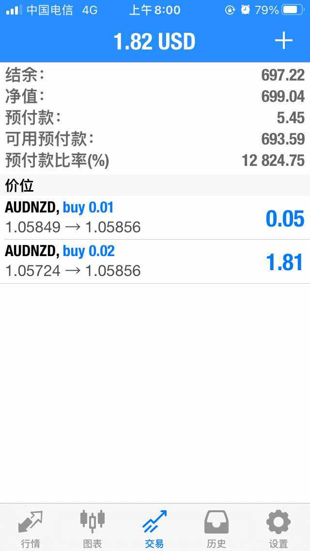 11月12日约收益24usd账面浮盈2块