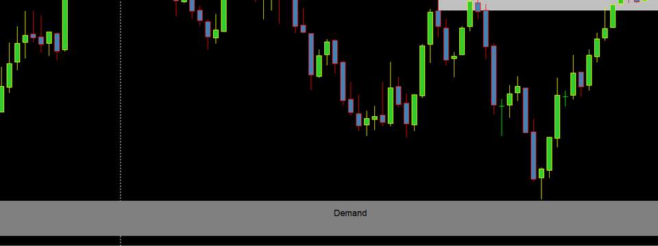 Xác định vùng supply demand thế nào cho đúng? - phần 2
