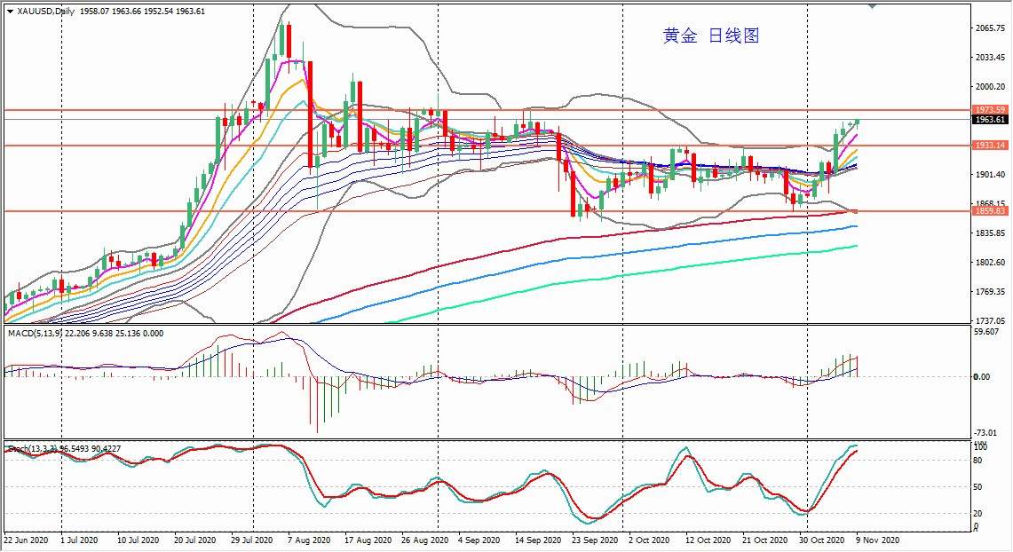 Master:非农数据虽好于预期,但难以扭转美元跌势。