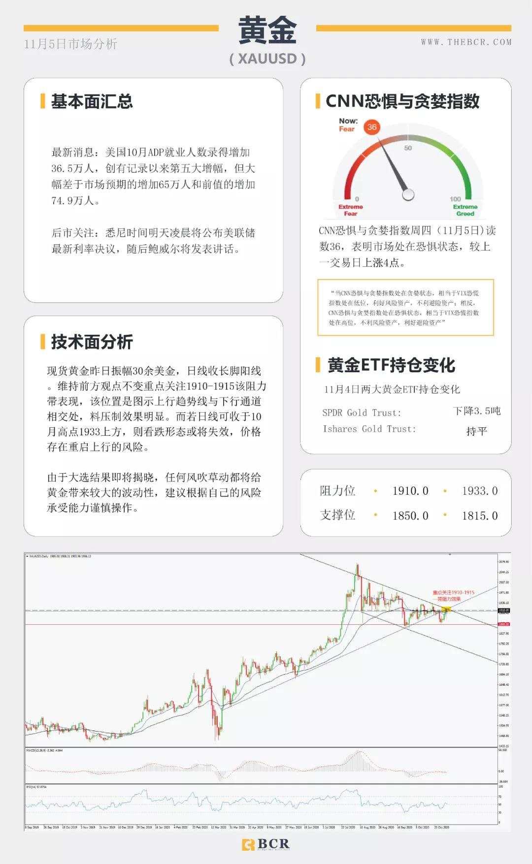 拜登领先大局已定？美联储决议明晨来袭！