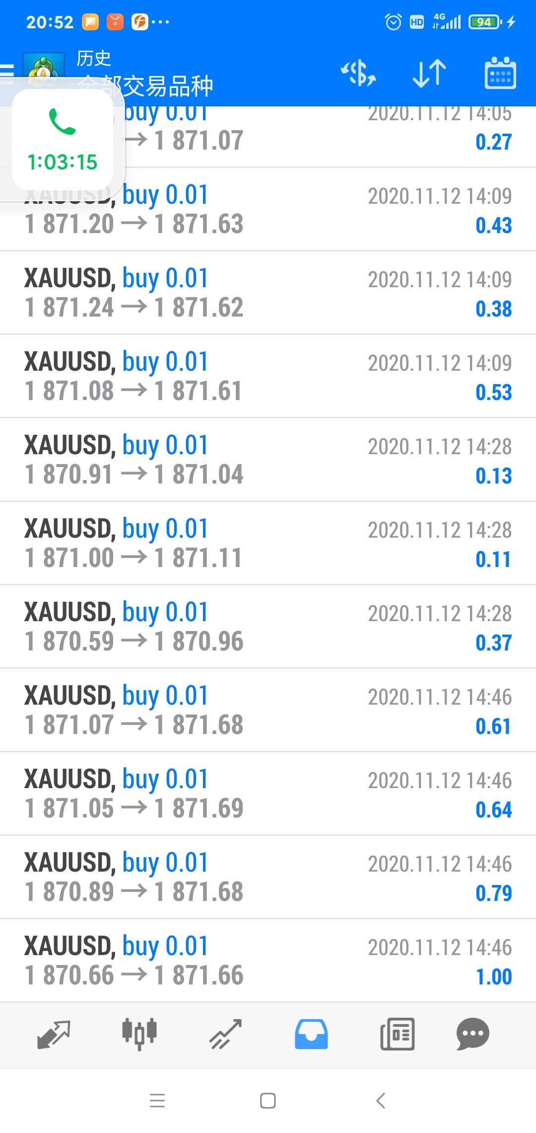 XAUUSD