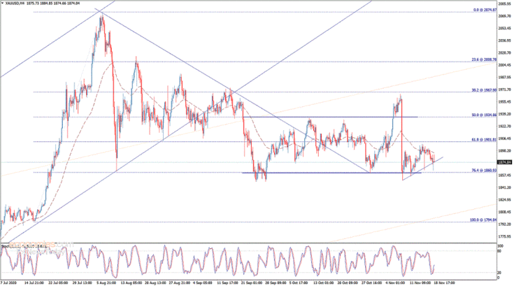 Where Did You Gold? Possible Surge Up to Another $20 in Gold Price