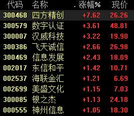 写入十四五规划建议，数字货币概念拉升，这些领域受益