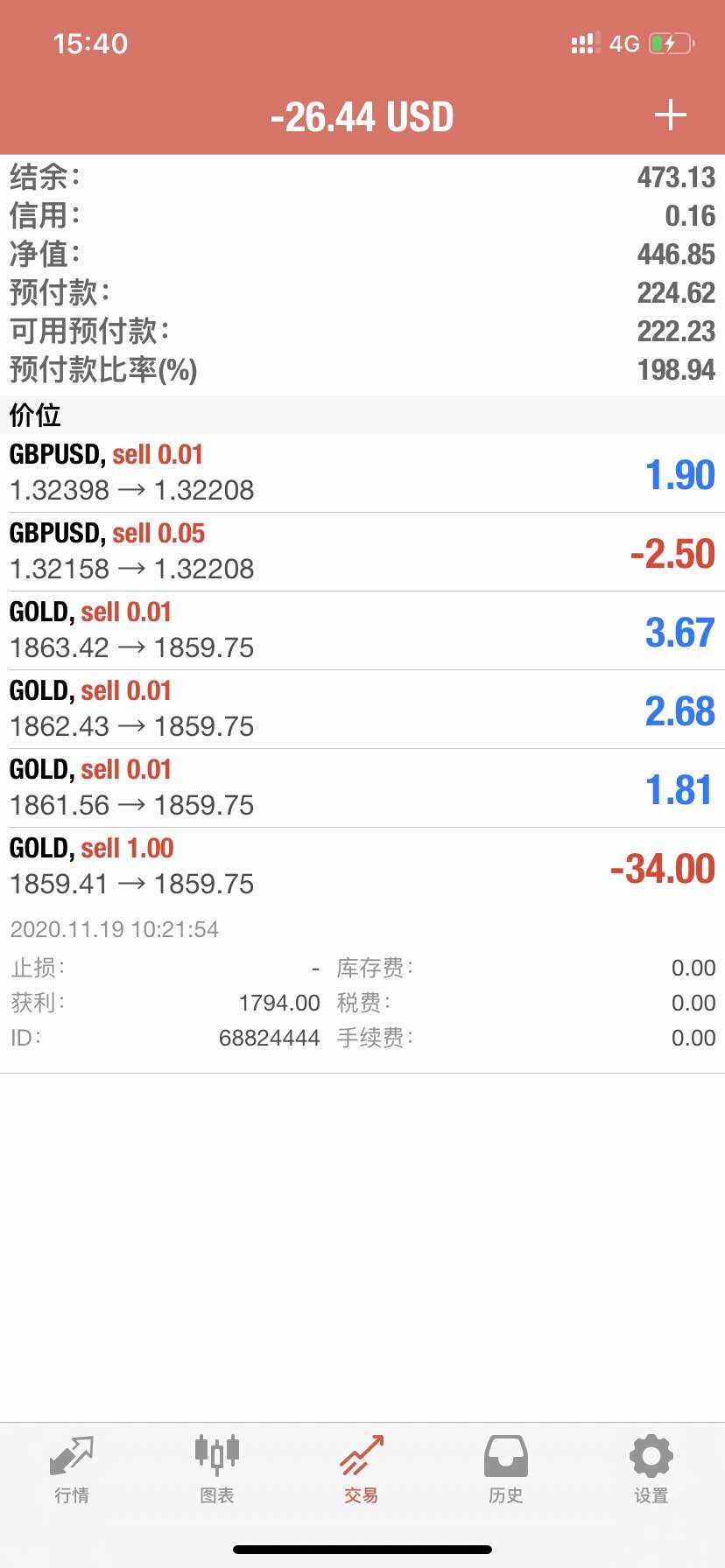 黄金1850能不能撑住呢