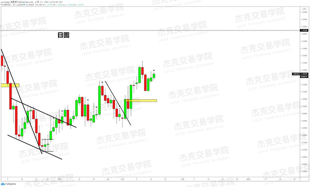 [11月17日策略]黄金/原油/英镑/欧元/美日/澳元/标普/BTC/BCH