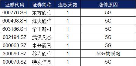 涨停复盘 | 板块轮动再迎热炒，两市涨停家数大增