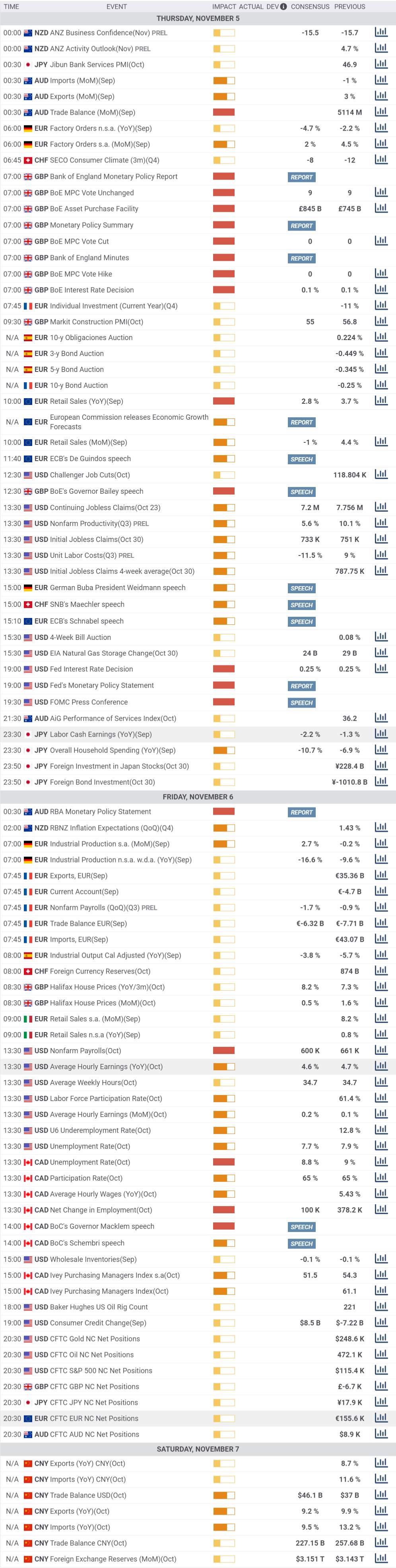 Daily Market Report - 5th Nov 2020