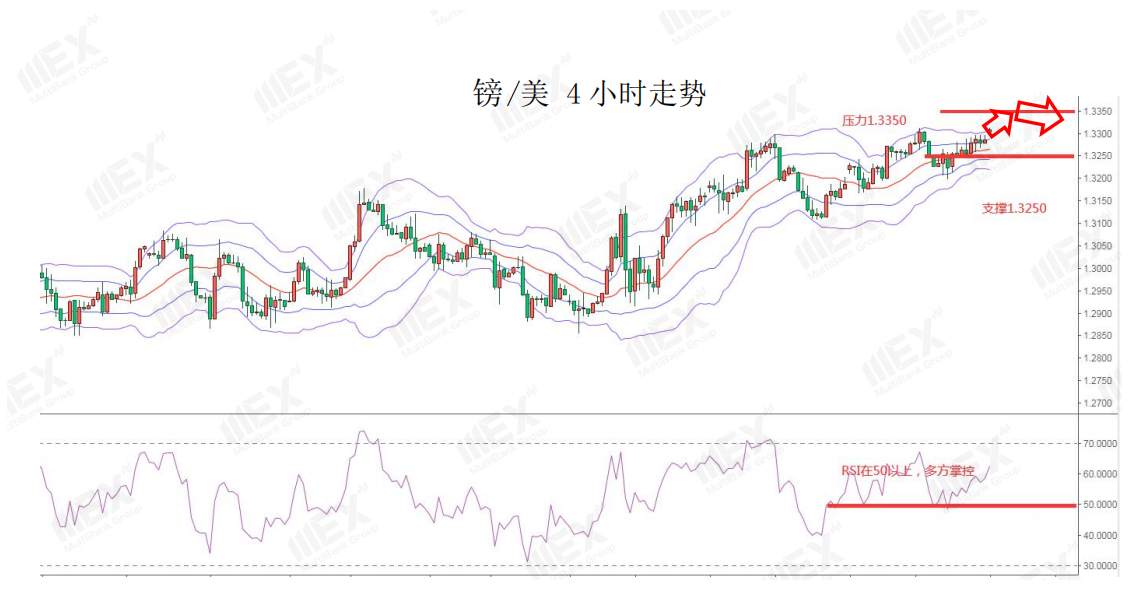 MEXGroup：美经济忧虑或将继续施压美元，脱欧谈判乐观预期升温