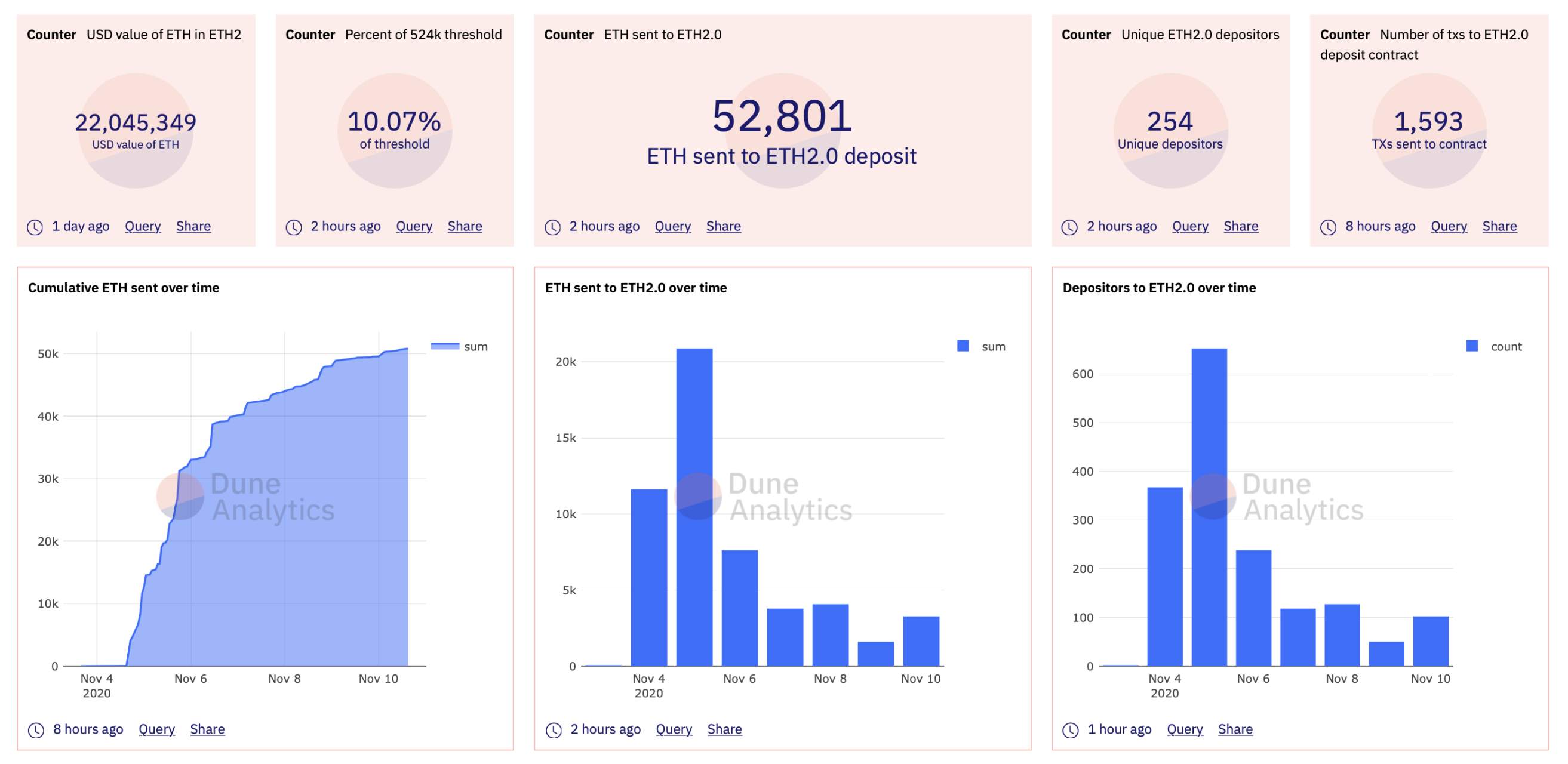 DAILY NOTION - Ethereum, OmiseGo & Tron, Asian Wrap 11 Nov