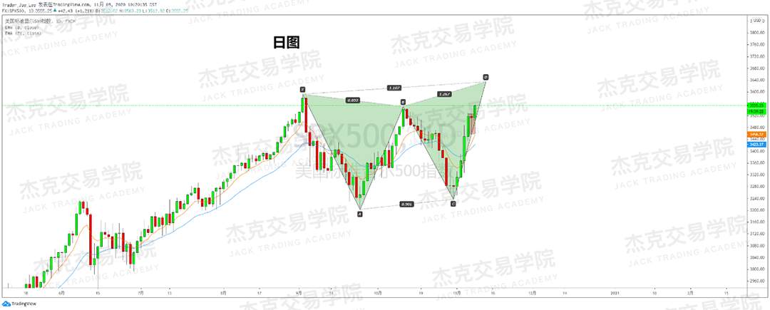 [11月9日策略]黄金/原油/英镑/欧元/美日/澳元/标普/BTC/BCH