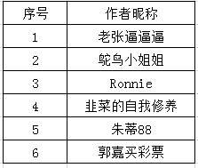 大赛点评 | 江山代有才人出，各领风骚数百年。