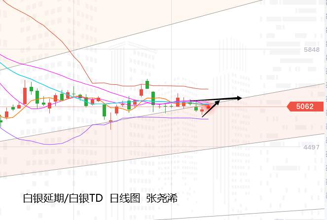 张尧浠：债务问题暗藏多头动力、黄金关注周阻力1888