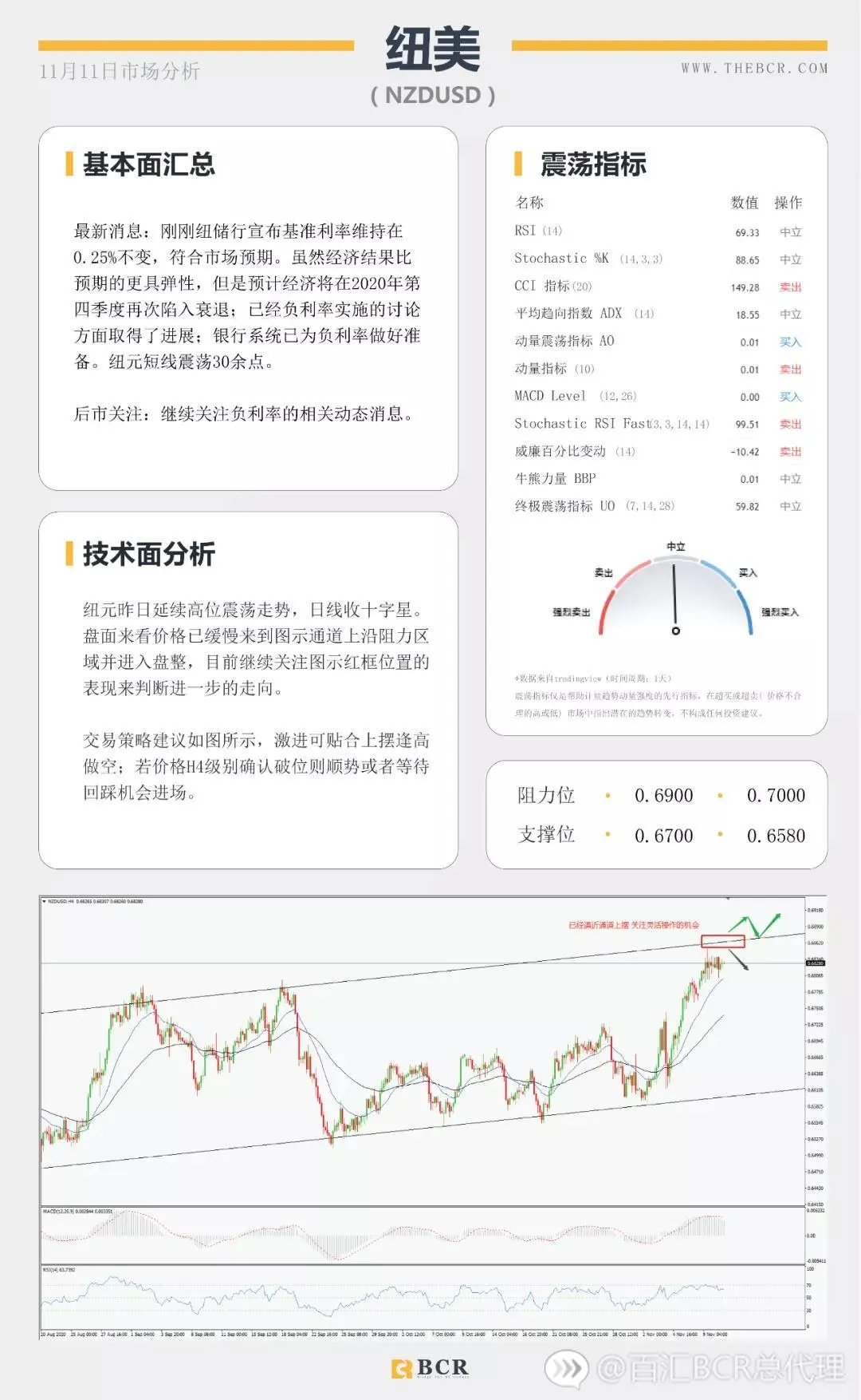 纽储行重提负利率观点 疫苗推动美原油延续反弹