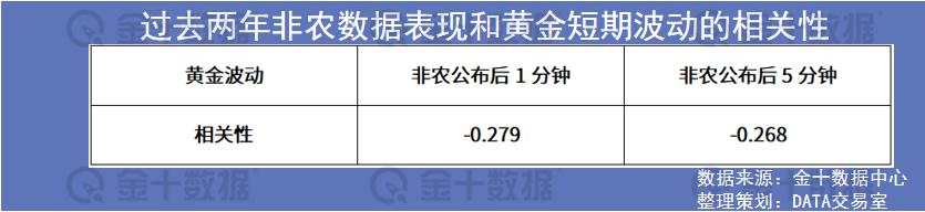 统计了过去一整年非农，我们发现了这些规律