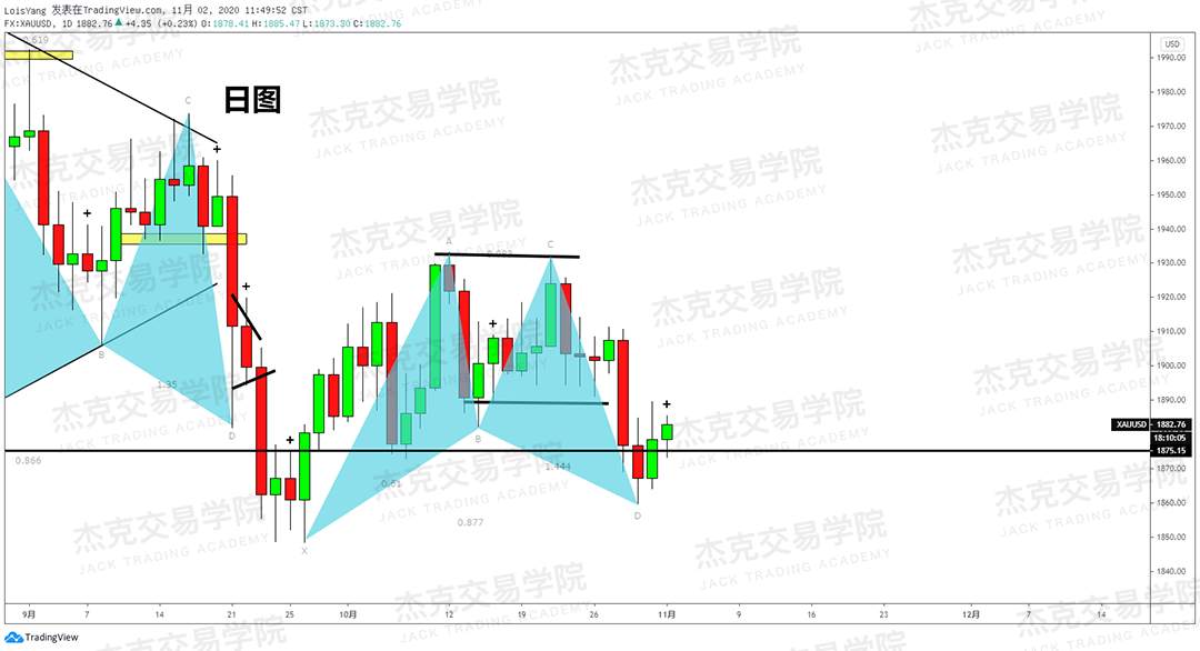 [11月2日策略]黄金/原油/英镑/欧元/美日/澳元/标普/BTC/BCH