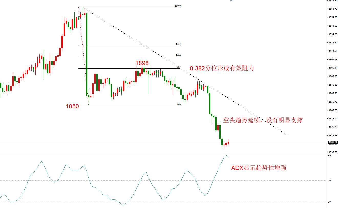 ATFX早评1125：欧元日元黄金原油，技术走势及最新消息