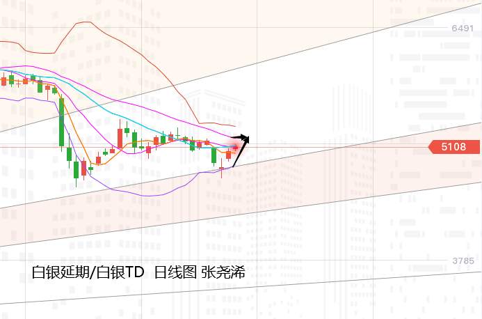 张尧浠：大选临近推动黄金暂升、日内延续看进一步目标