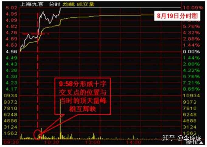 为何横盘后拉升10-20个点后就一路狂跌，庄家就为赚这十几个点？