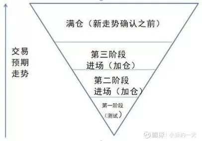 华尔街第一牛人利弗莫尔交易法