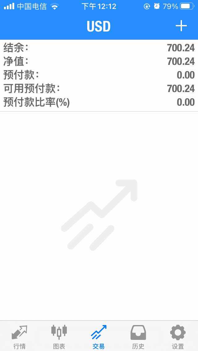 盈利出场，目前空仓没单，亚盘波动小等待下次指标判断进场机会